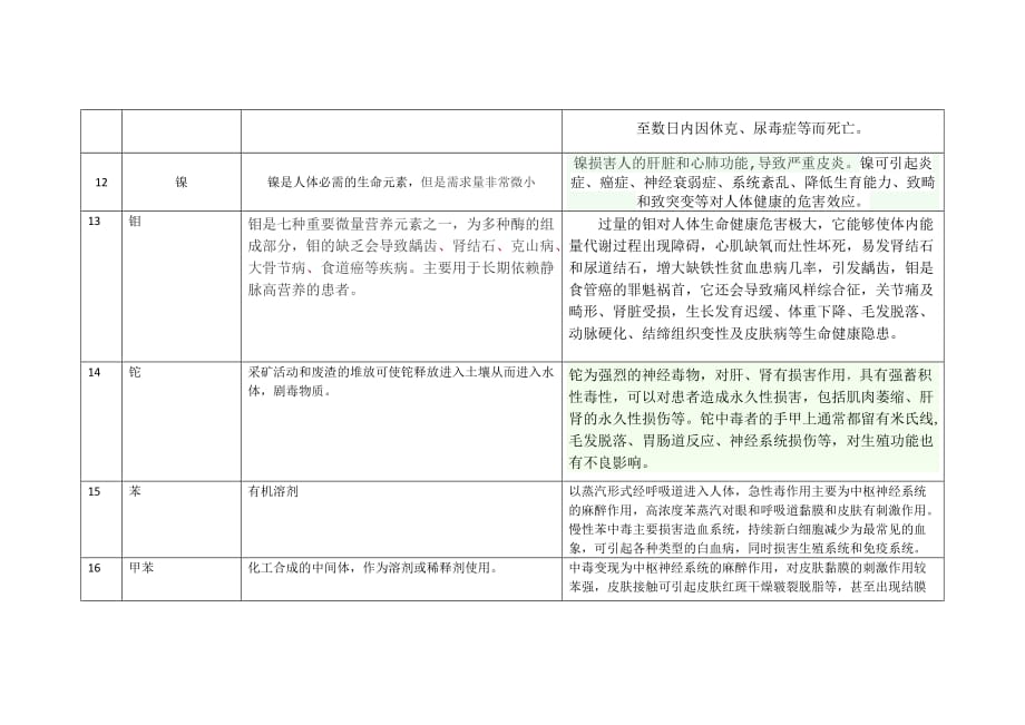 非常规检验指标_第3页