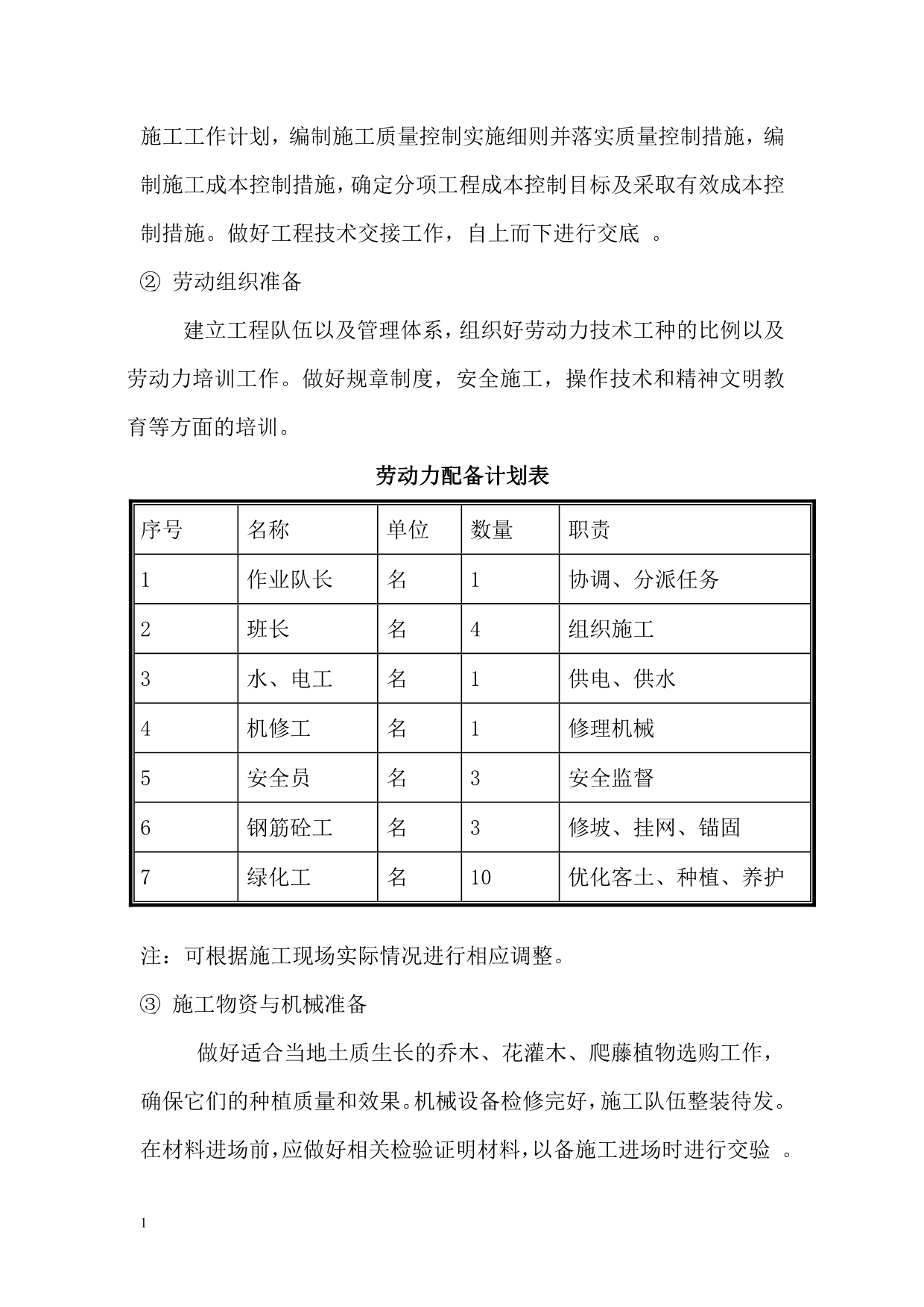 园林绿化施工组织设计完整版培训讲学_第2页