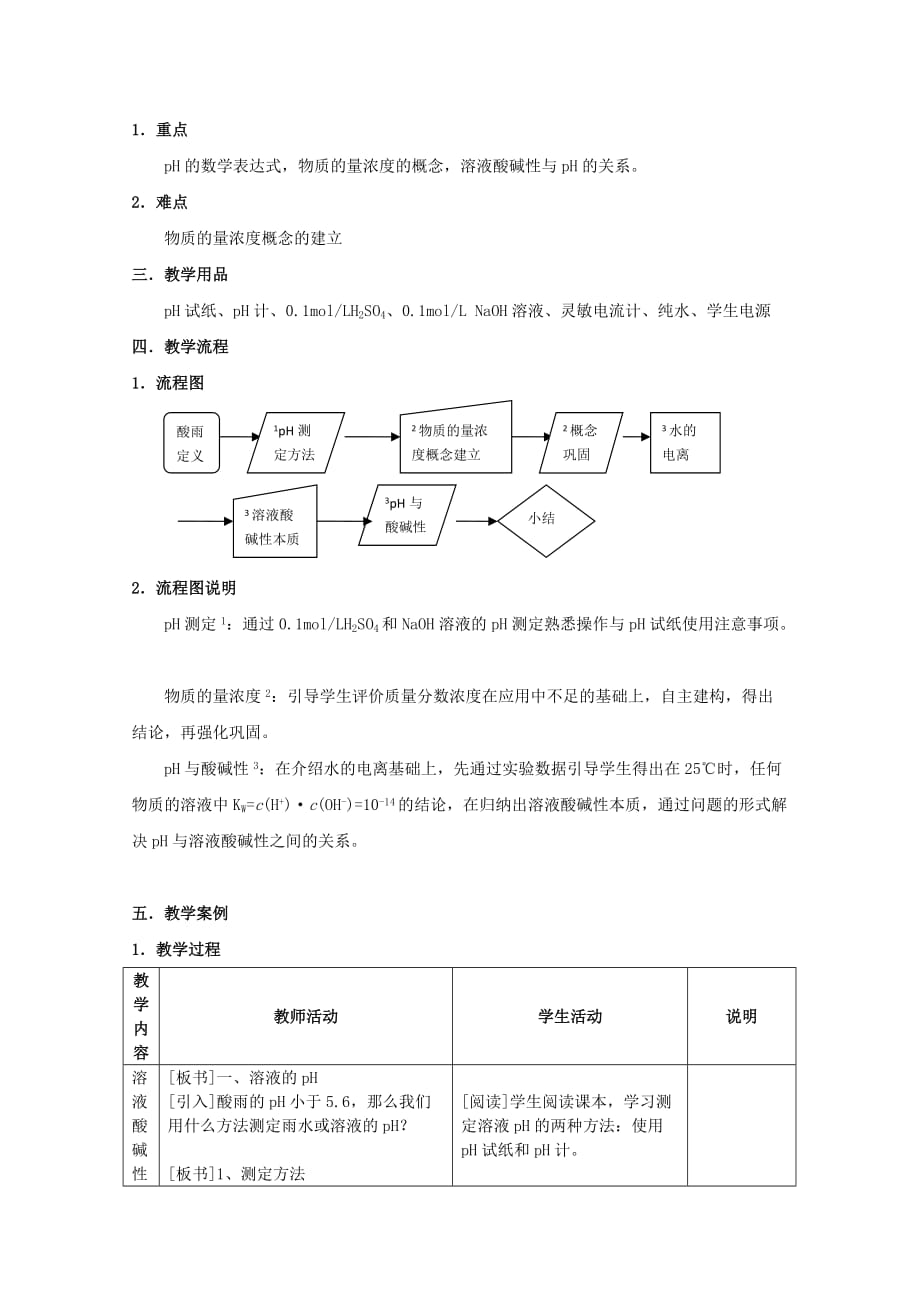 高中化学 第二册 第五章 评说硫、氮的功与过5.2 认识物质的量浓度（第1课时）教案 沪科版_第2页