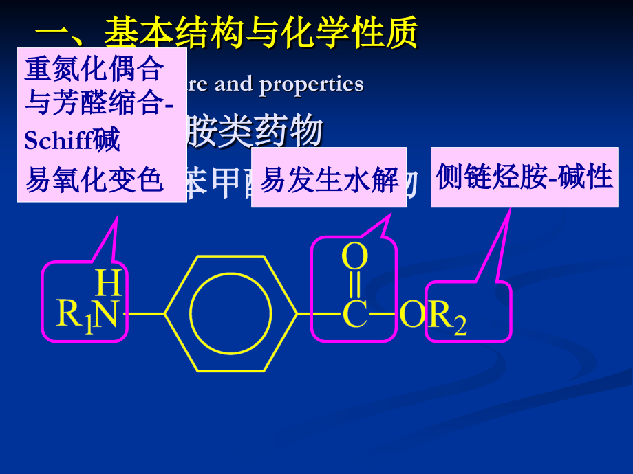 哈医大药分第07章 胺类药物的分析11_第4页