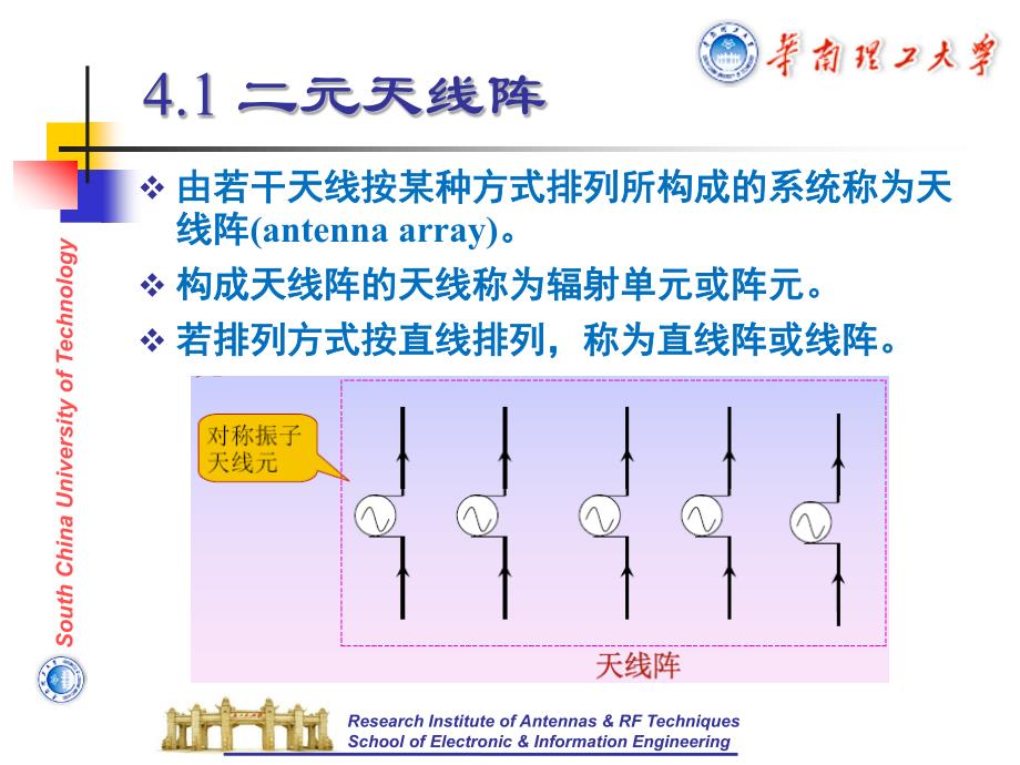 4 直线阵 天线原理_第3页