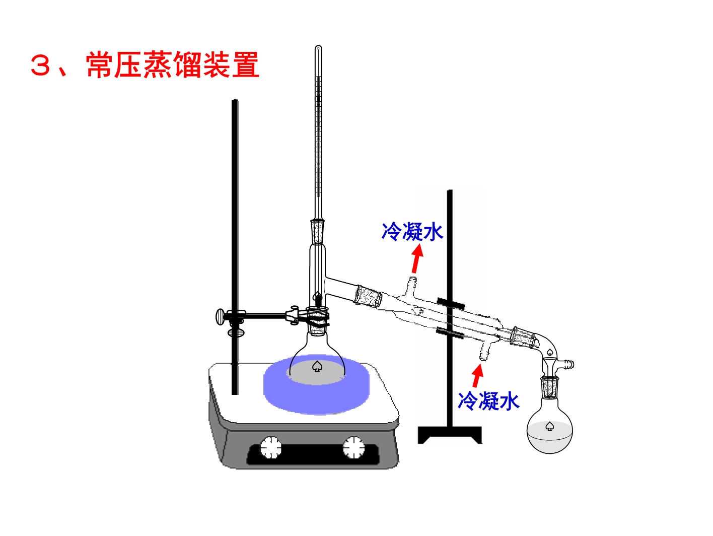 蒸馏及沸点的测定实验_第5页