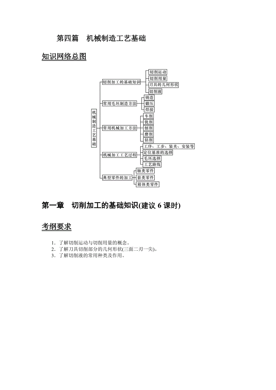 第四篇 机械制造工艺基础.doc_第1页