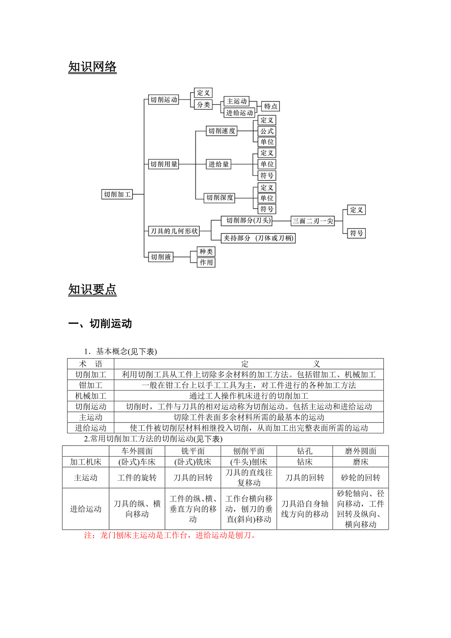 第四篇 机械制造工艺基础.doc_第2页