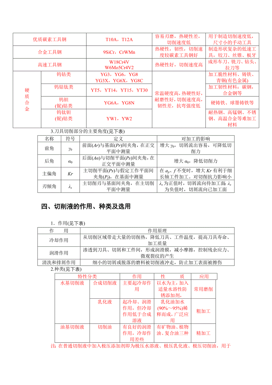 第四篇 机械制造工艺基础.doc_第4页