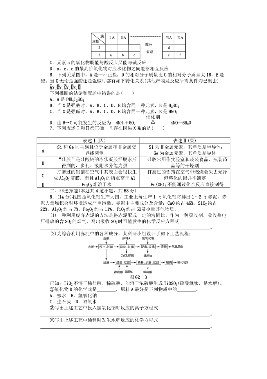 2020届高三化学一轮复习45分钟滚动提升训练卷（2） 鲁科版_第2页