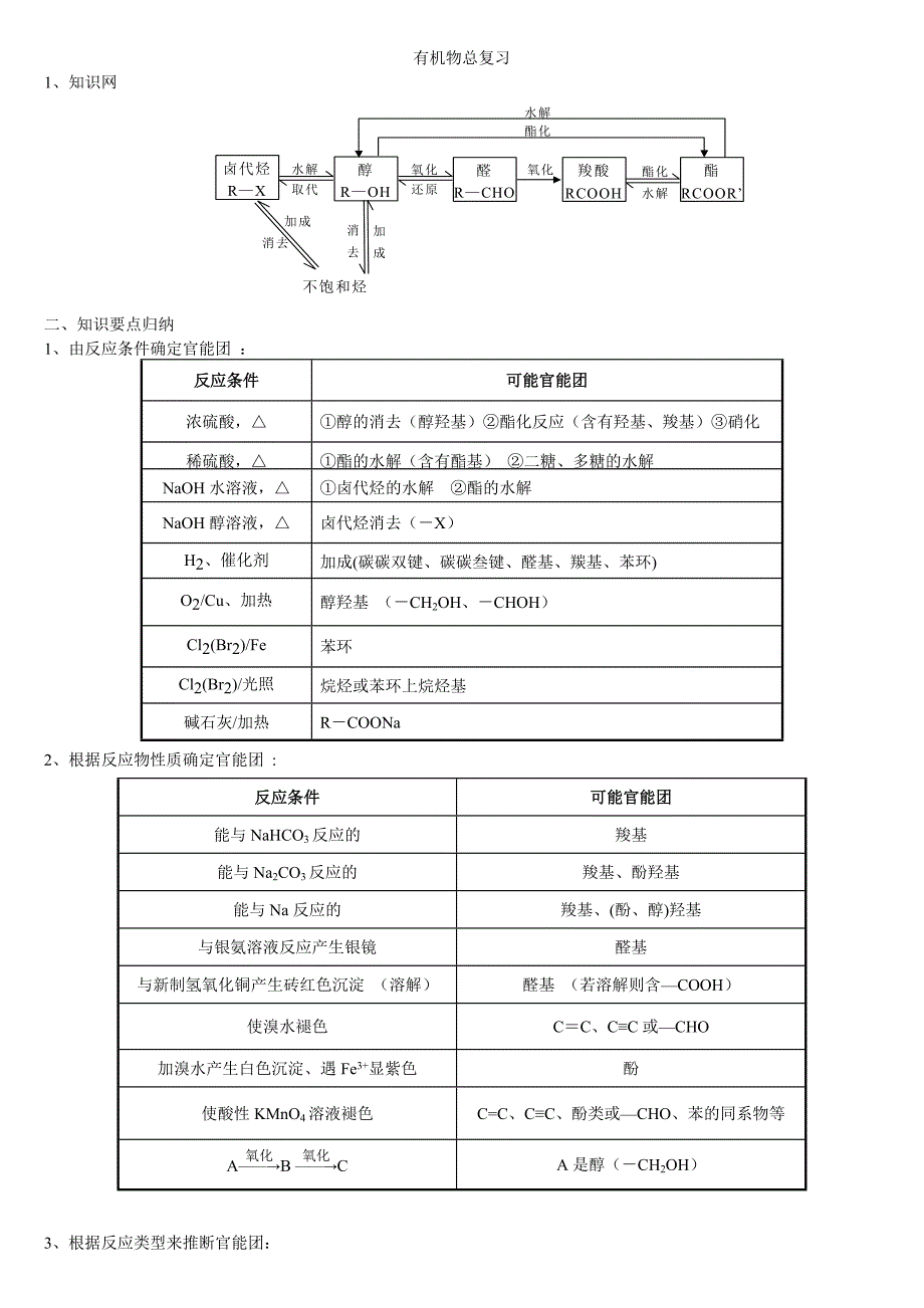 2017年高考化学-有机推断题完全解析_第1页