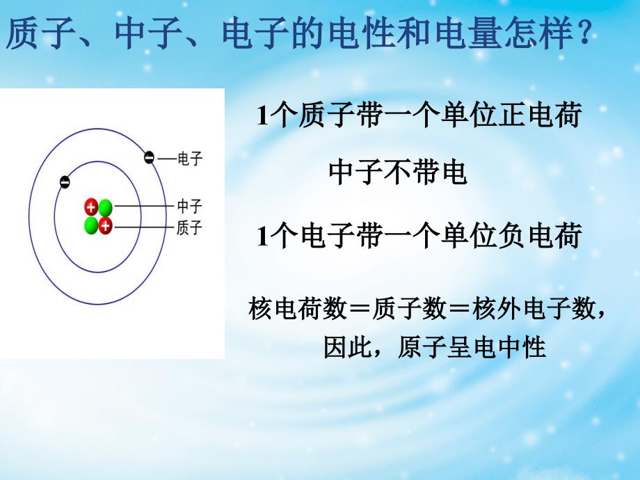 质子、中子、电子的电性和电量怎样？.ppt_第1页