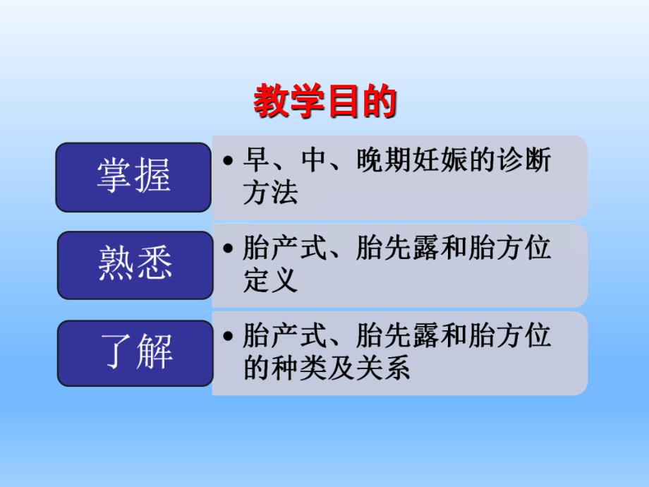 妇产科学——妊娠诊断课件PPT_第2页