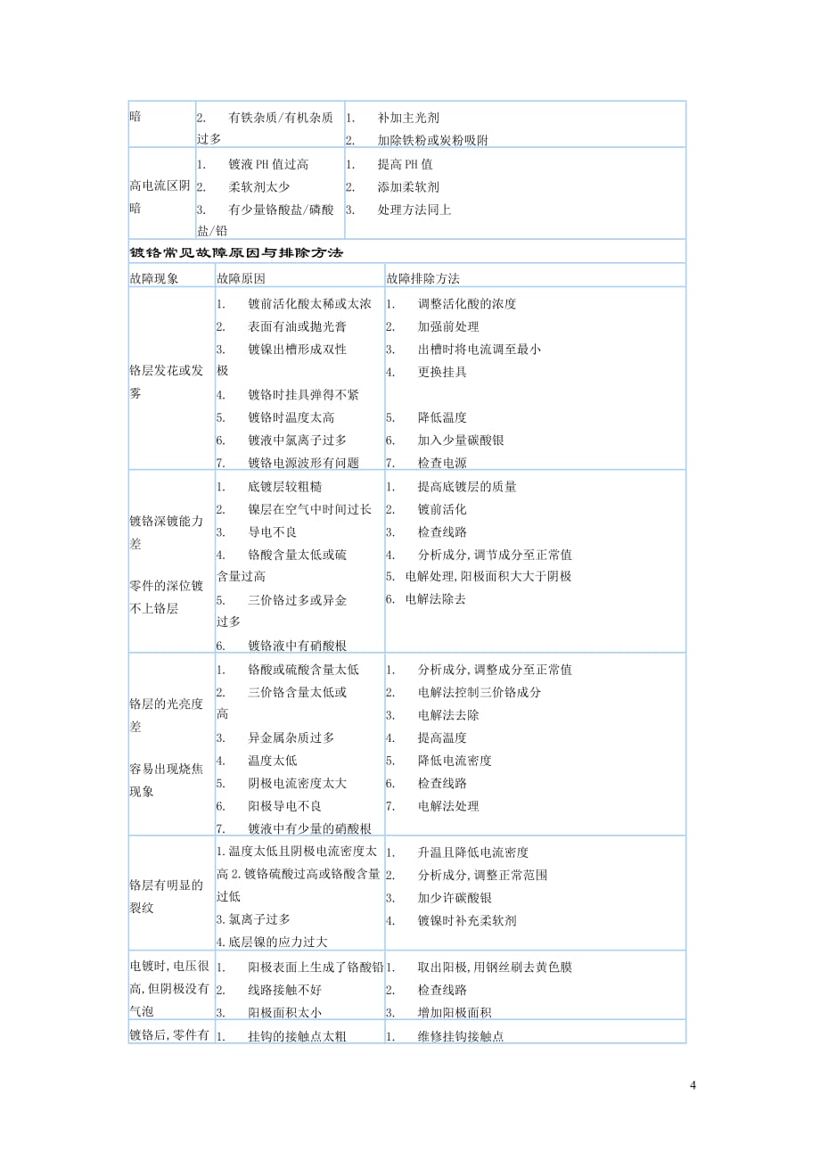 铜镍铬电镀常见故障原因与排除.doc_第4页