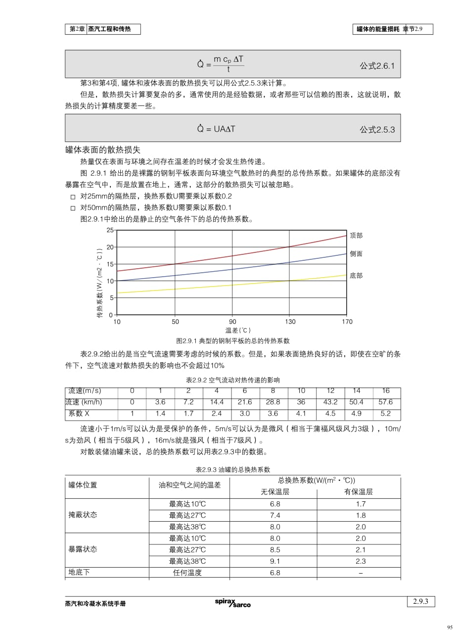 蒸汽和冷凝水系统手册-第2章蒸汽工程和传热-2.9_第3页