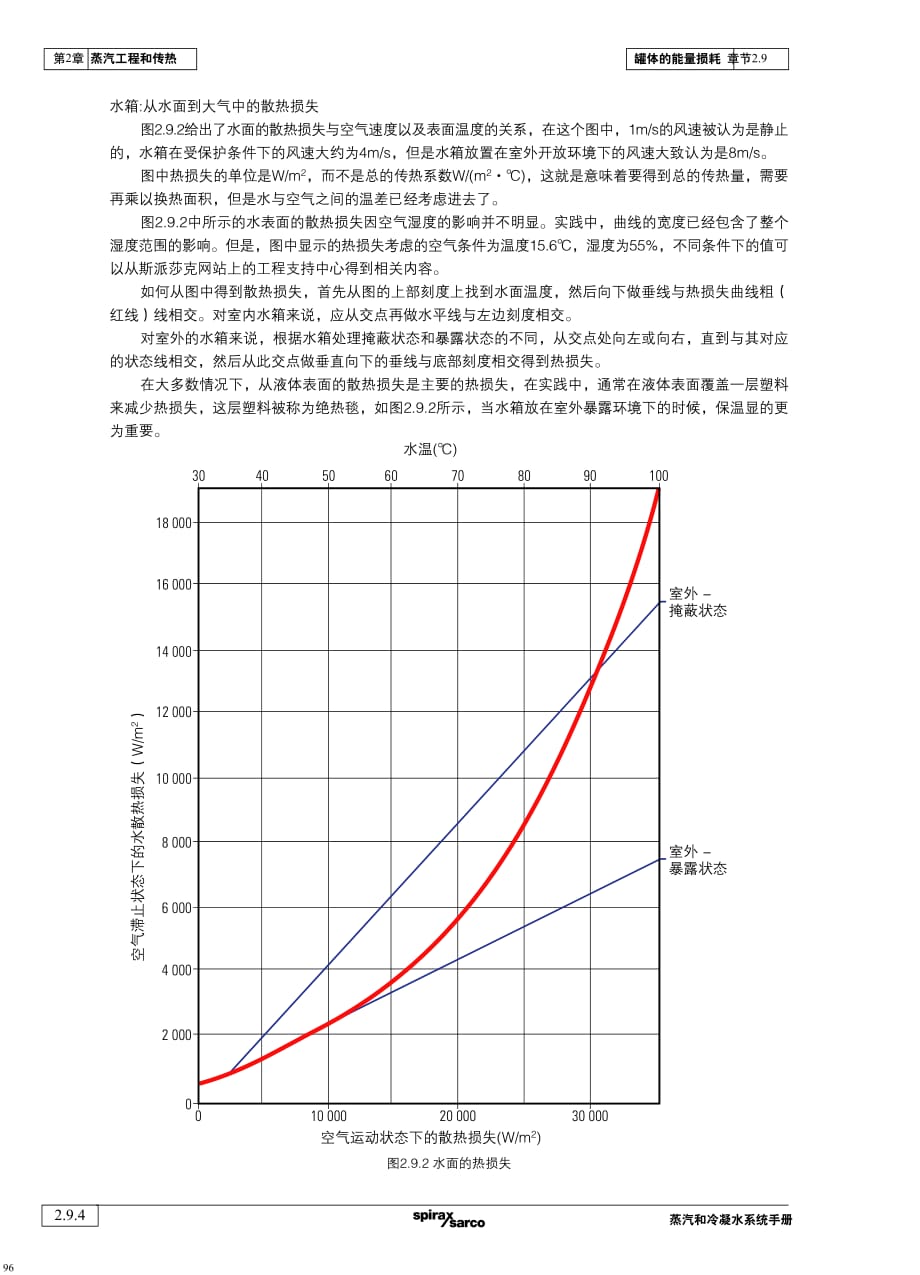 蒸汽和冷凝水系统手册-第2章蒸汽工程和传热-2.9_第4页