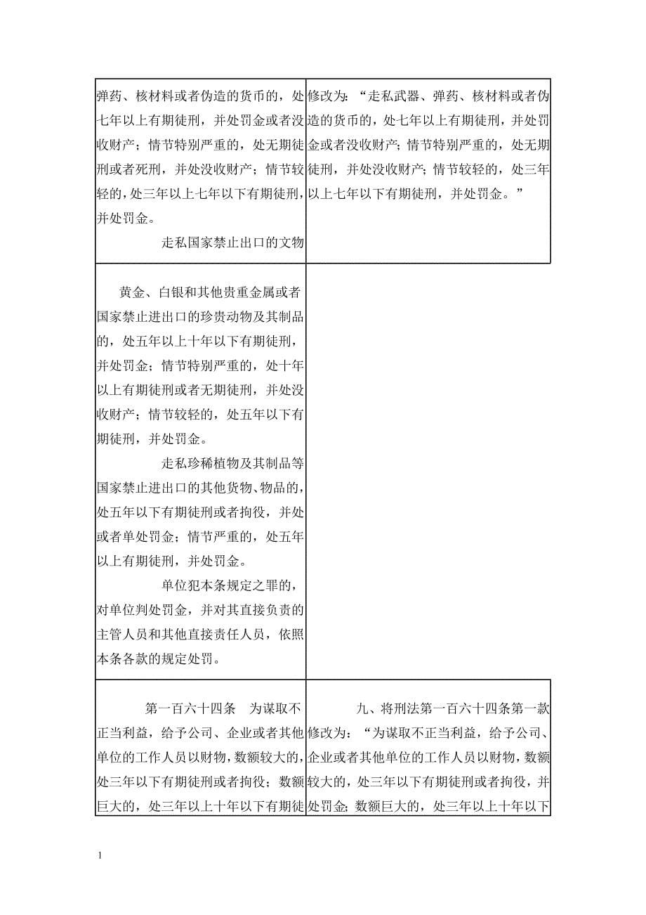 刑法修正案九新旧对比培训资料_第5页