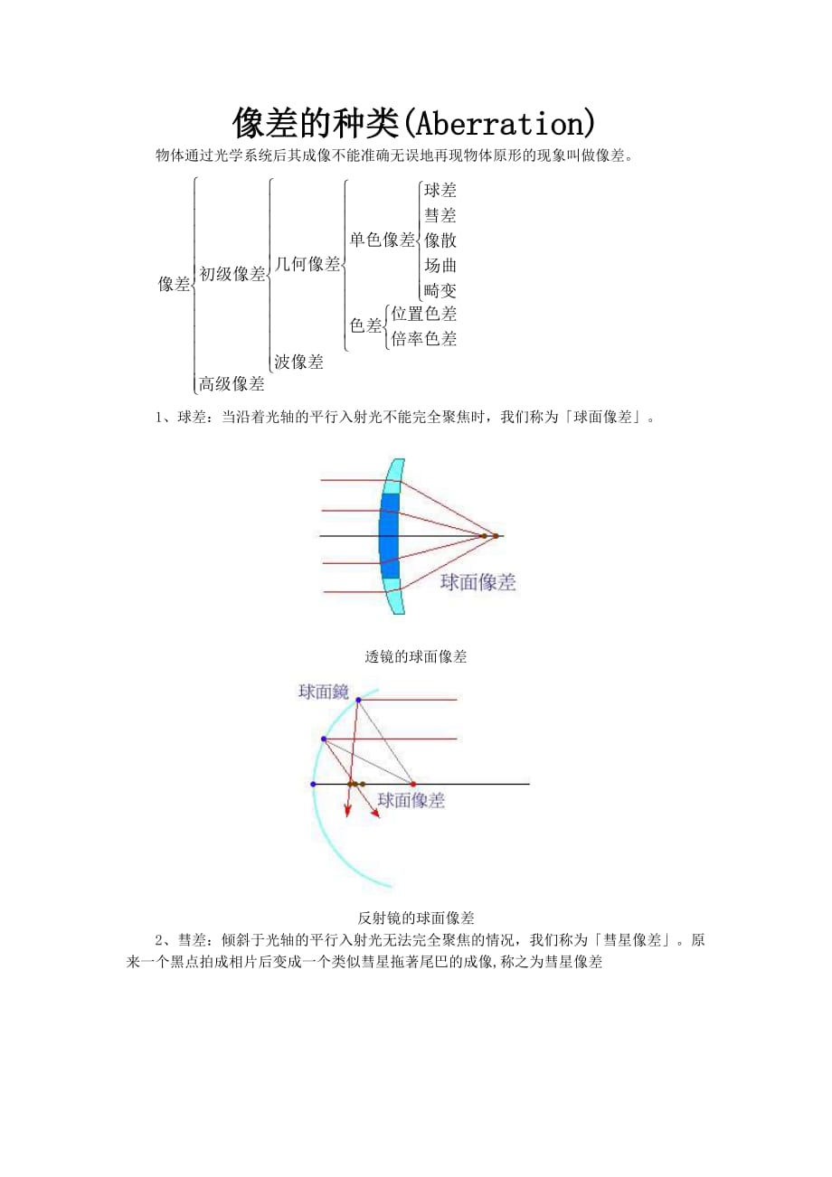 像差的种类_第1页