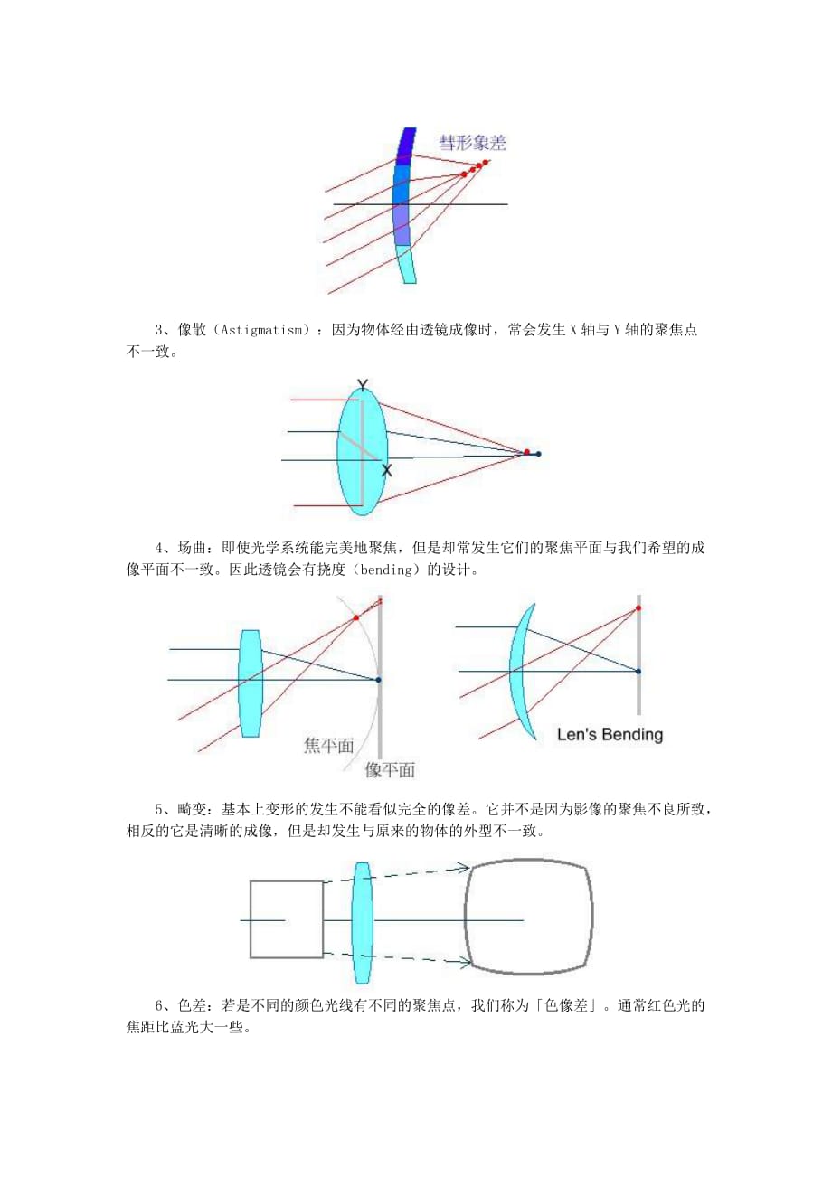 像差的种类_第2页