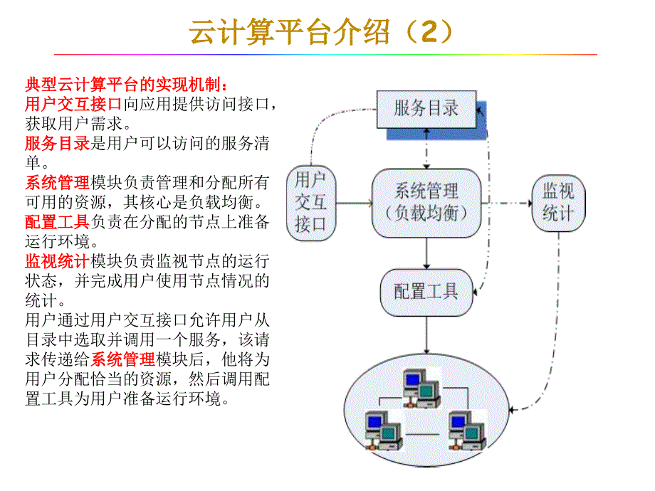 Hadoop平言模型训练基础.ppt_第4页