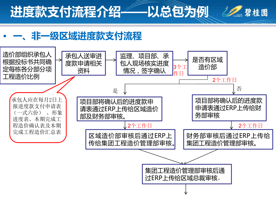 碧桂园工程进度款申报_第4页