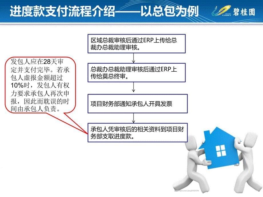 碧桂园工程进度款申报_第5页