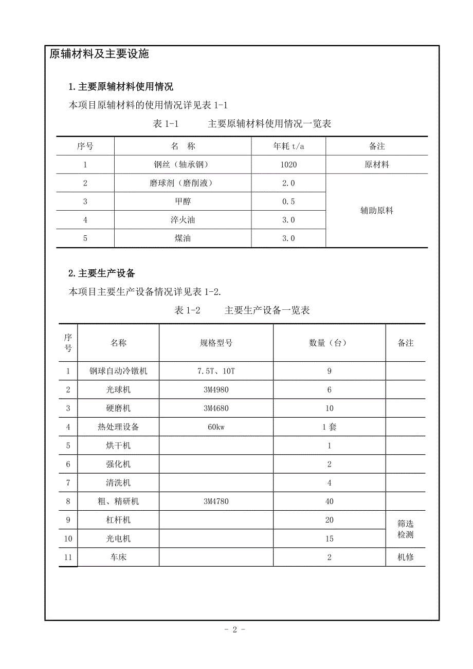 环境影响评价报告公示：无锡市锡珠钢球厂环评报告.doc_第4页