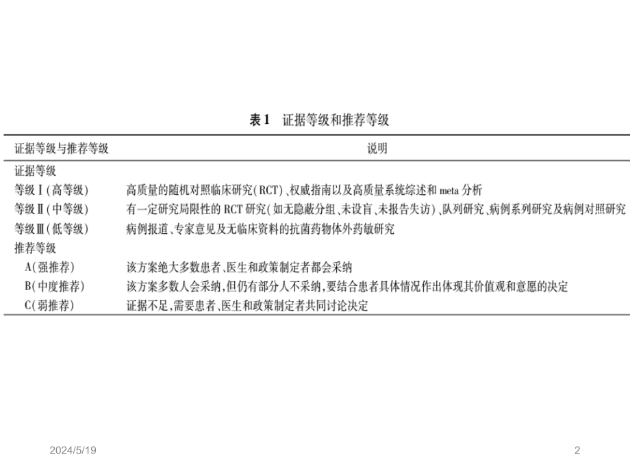 社区获得性肺炎诊断和治疗指南课件PPT_第2页