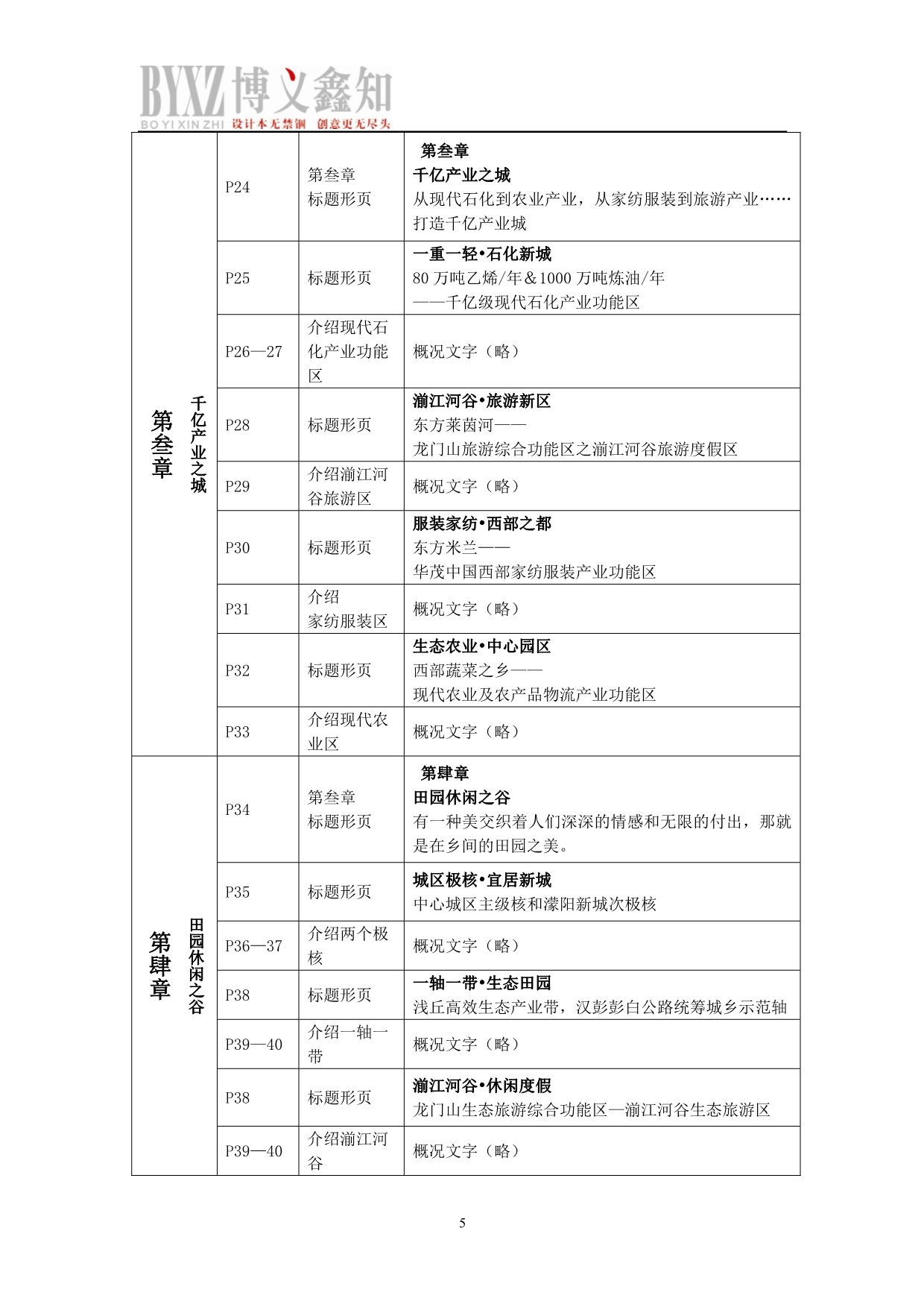 招商画册策划文案-投资指南策划文案教学案例_第5页