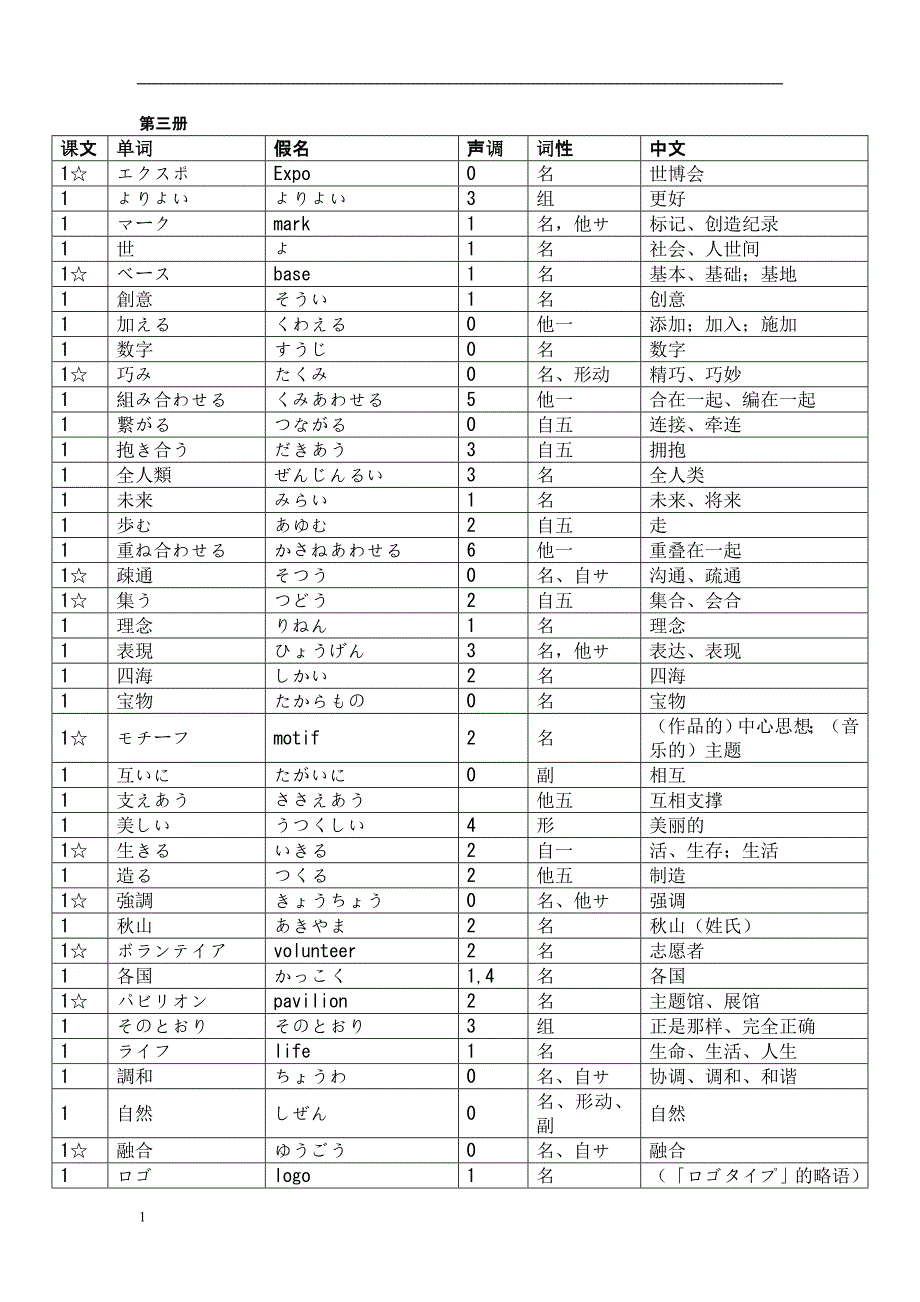修订本新编日语第三册单词(日语学生必备)讲义资料_第1页