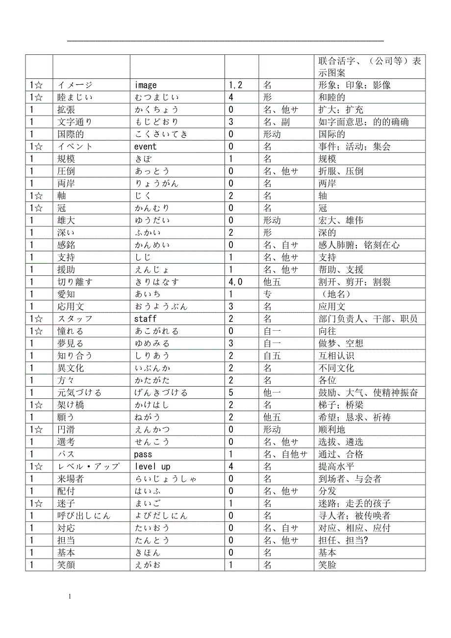 修订本新编日语第三册单词(日语学生必备)讲义资料_第2页