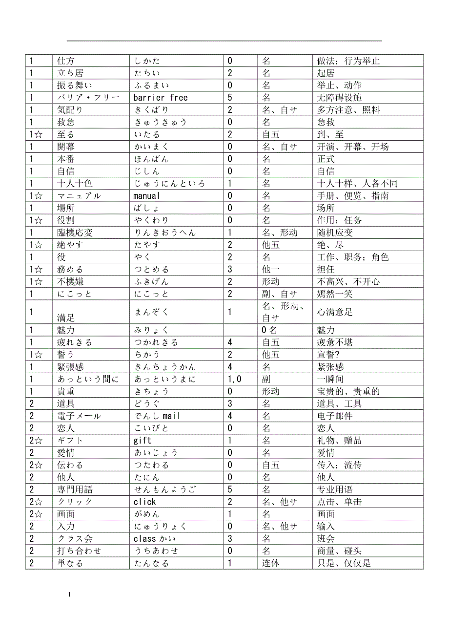 修订本新编日语第三册单词(日语学生必备)讲义资料_第3页