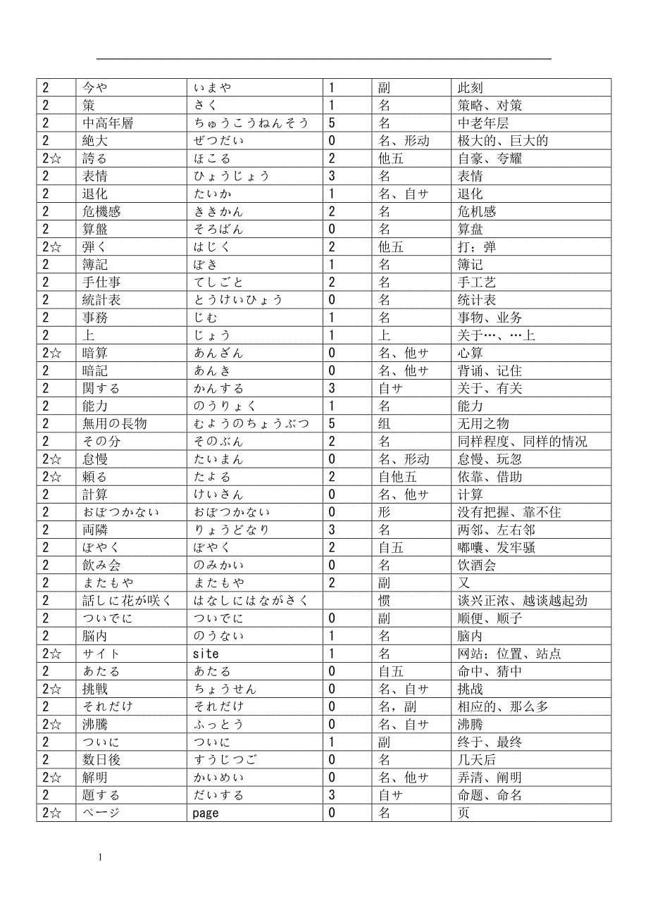 修订本新编日语第三册单词(日语学生必备)讲义资料_第5页