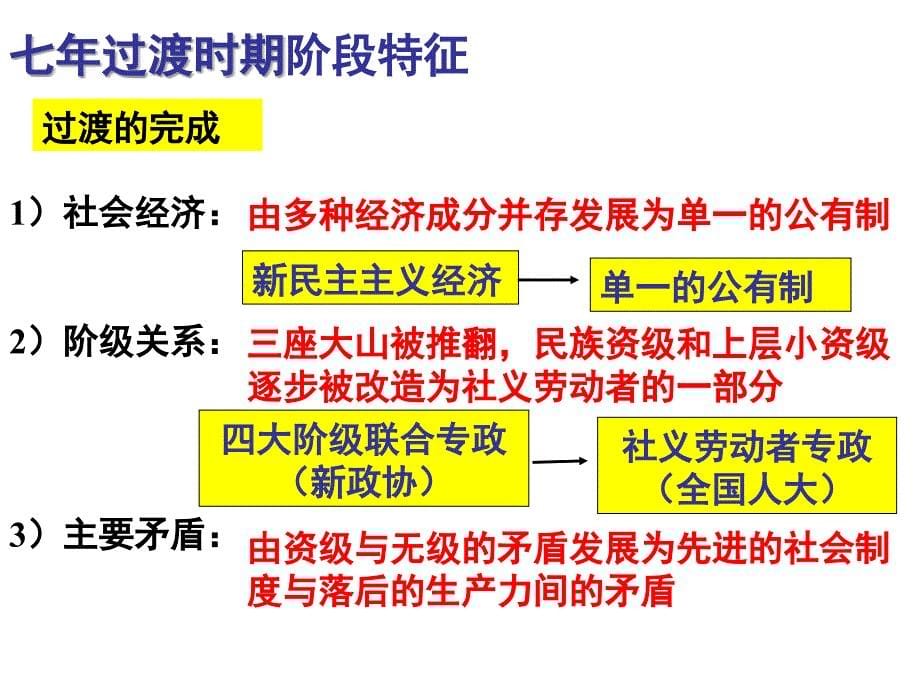 新中国初期的政治建设教学内容_第5页