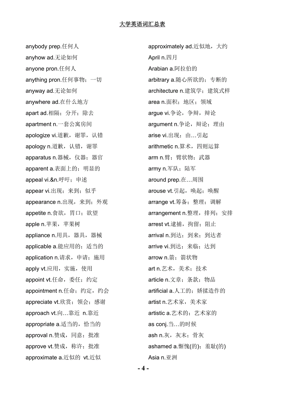 大学英语四级CET-4词汇总表.docx_第4页