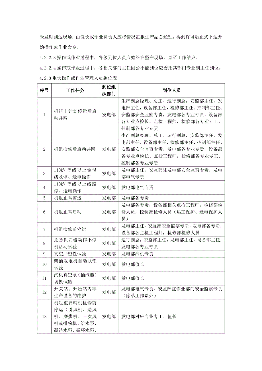 xxx发电企业重要操作或作业管理人员到位管理标准.doc_第4页