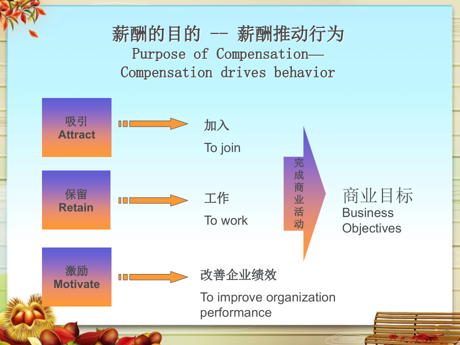 薪酬激励方案设计教程文件_第4页