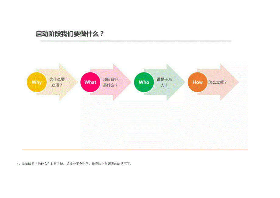 腾讯内部几近满分的项目管理课程_第4页