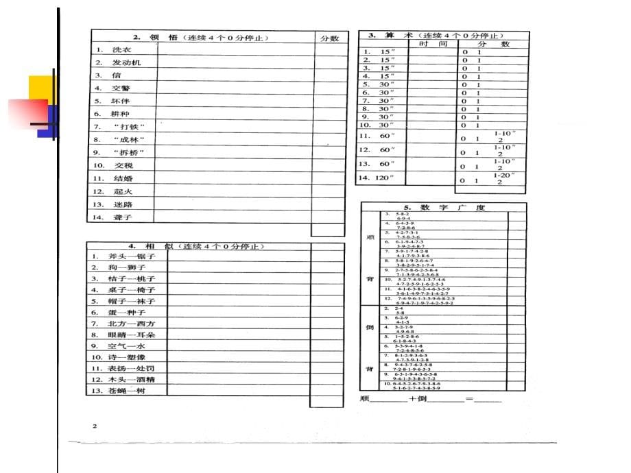 个性心理学第三、四章65252_第5页