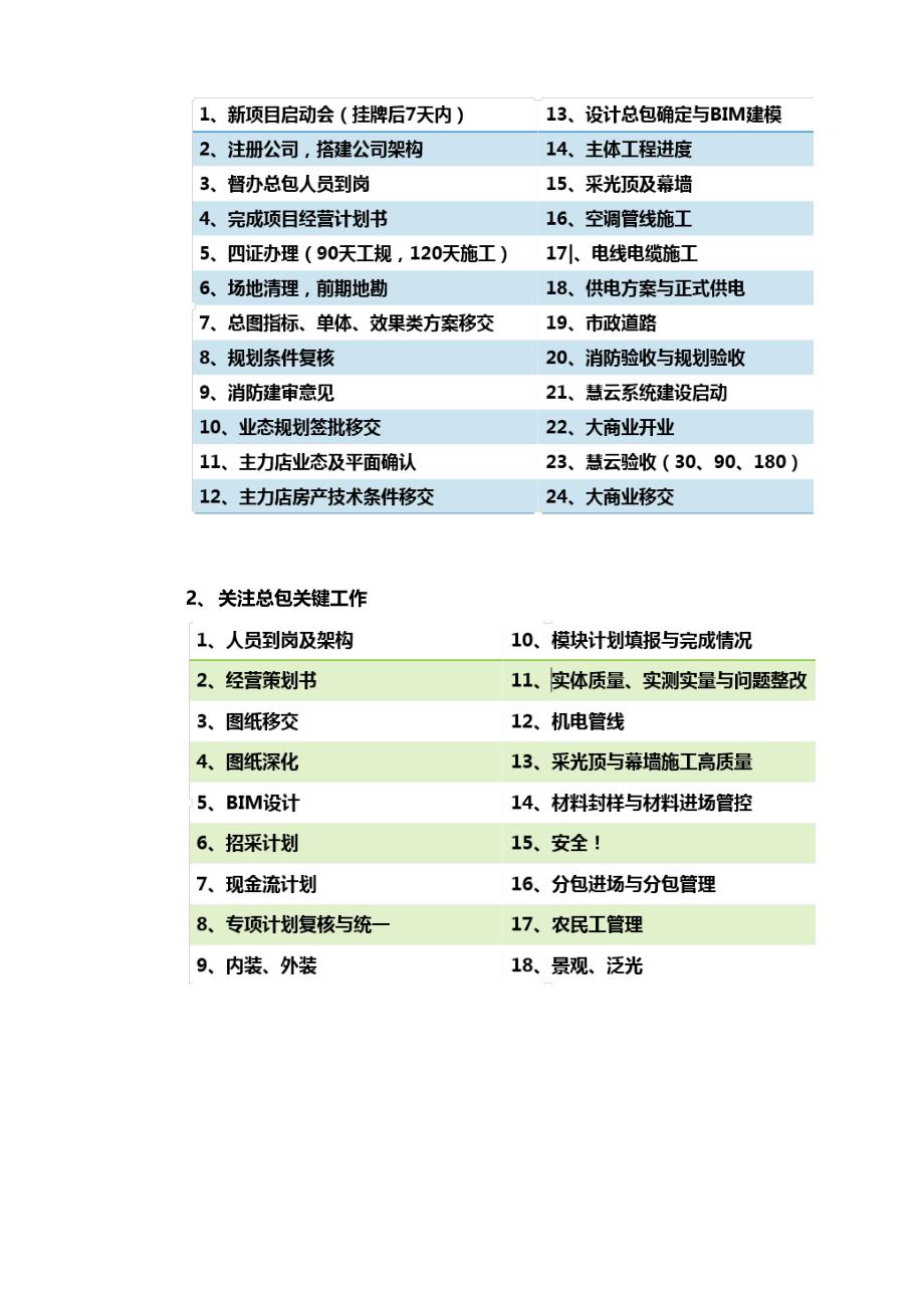 如何在轻资产模式下推进项目建设new2_第4页