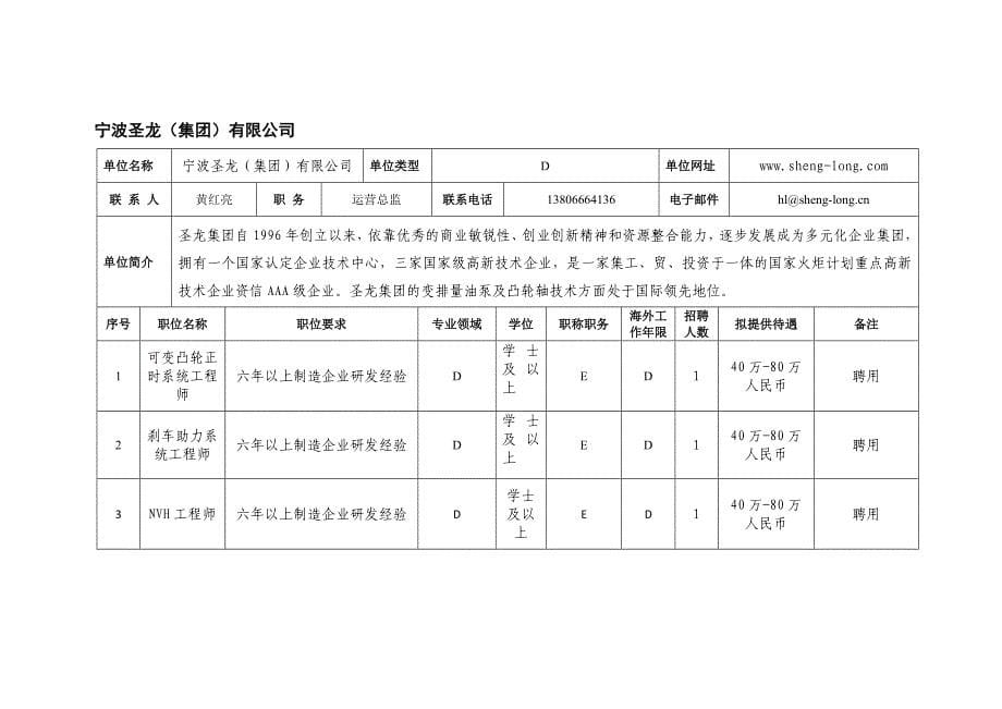 2013年宁波海外人才项目需求汇编伦敦-英创杯国际创新创业大赛.doc_第5页