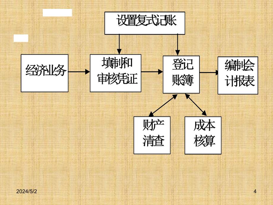 管理会计与财务会计精编版_第4页