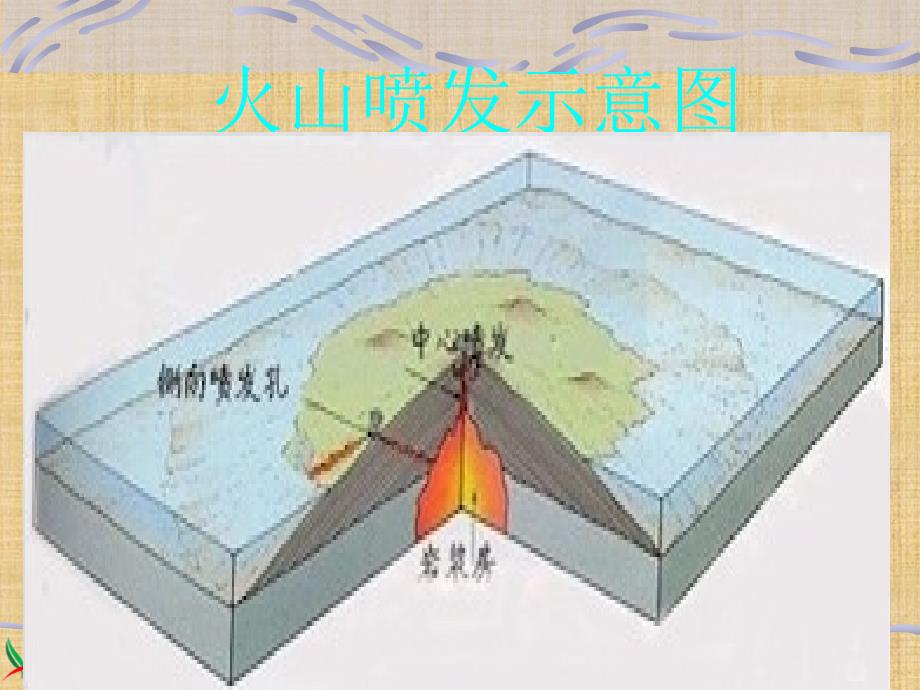 (苏教版)六年级科学上册课件_火山和地震精编版_第4页