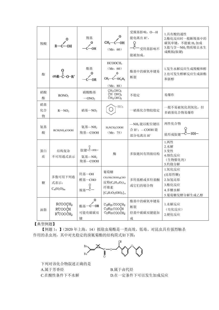 2020高考化学一轮复习学案（一）有机化合物的分类_第4页