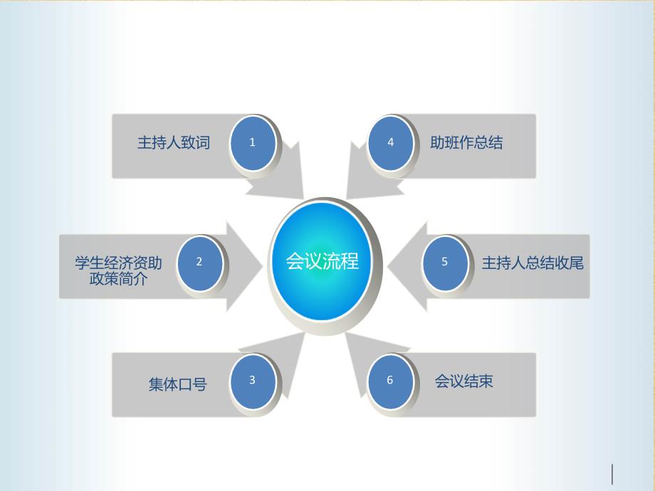 学生资助政策宣传图片PPT00337精编版_第3页