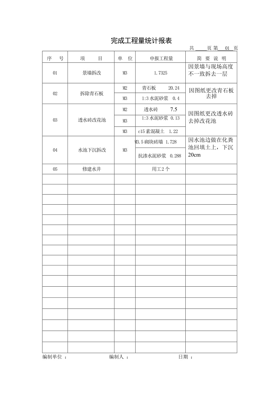 完成工程量统计报表_第1页