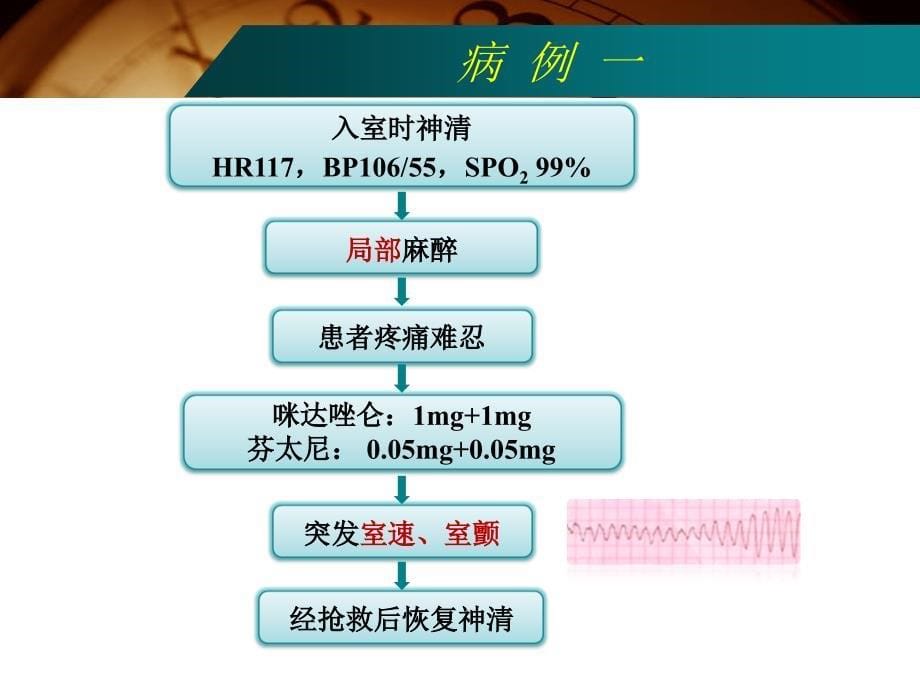 高龄髋部骨折患者手术麻醉课件PPT_第5页