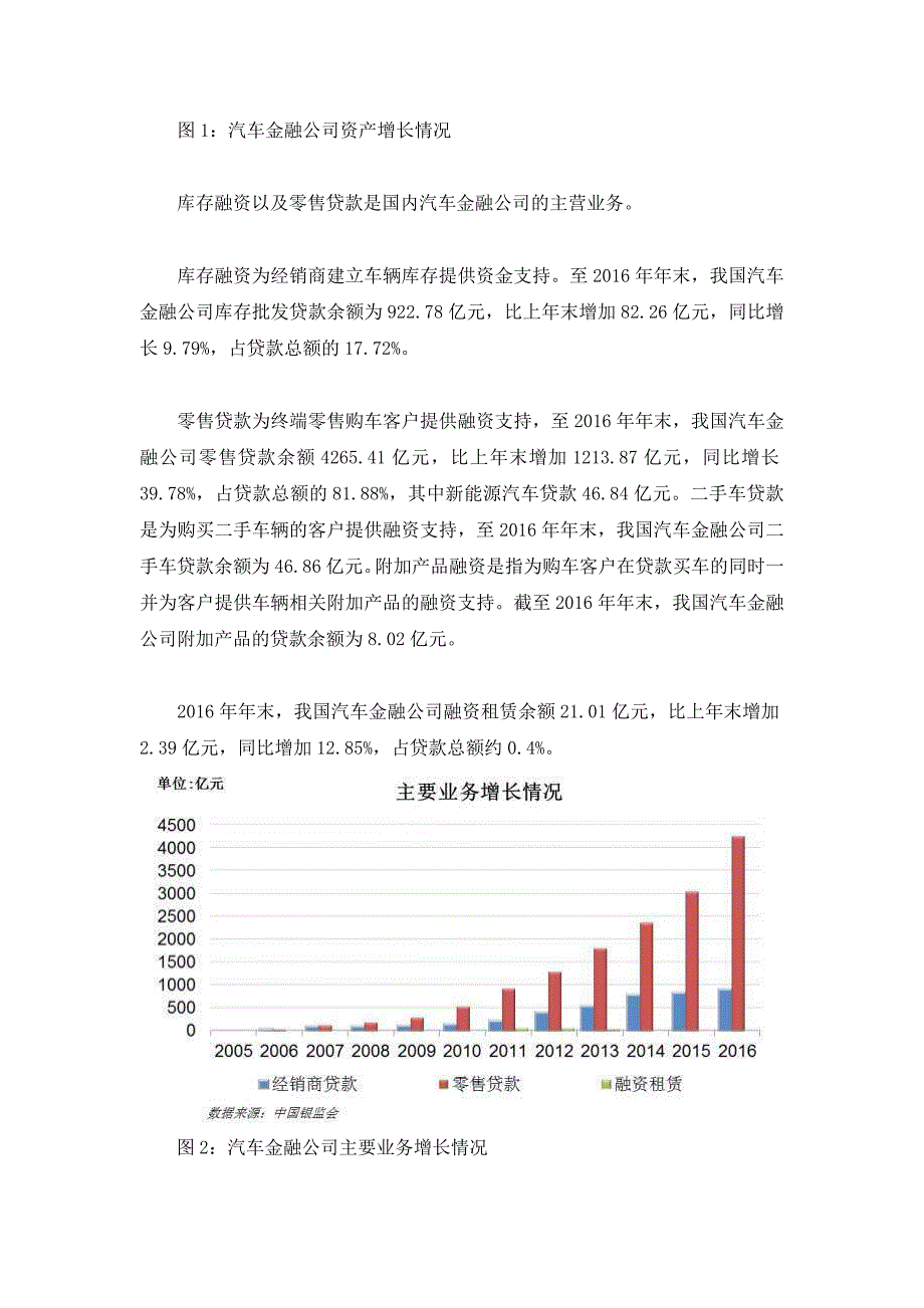 中国汽车金融公司行业发展报告2016.docx_第3页