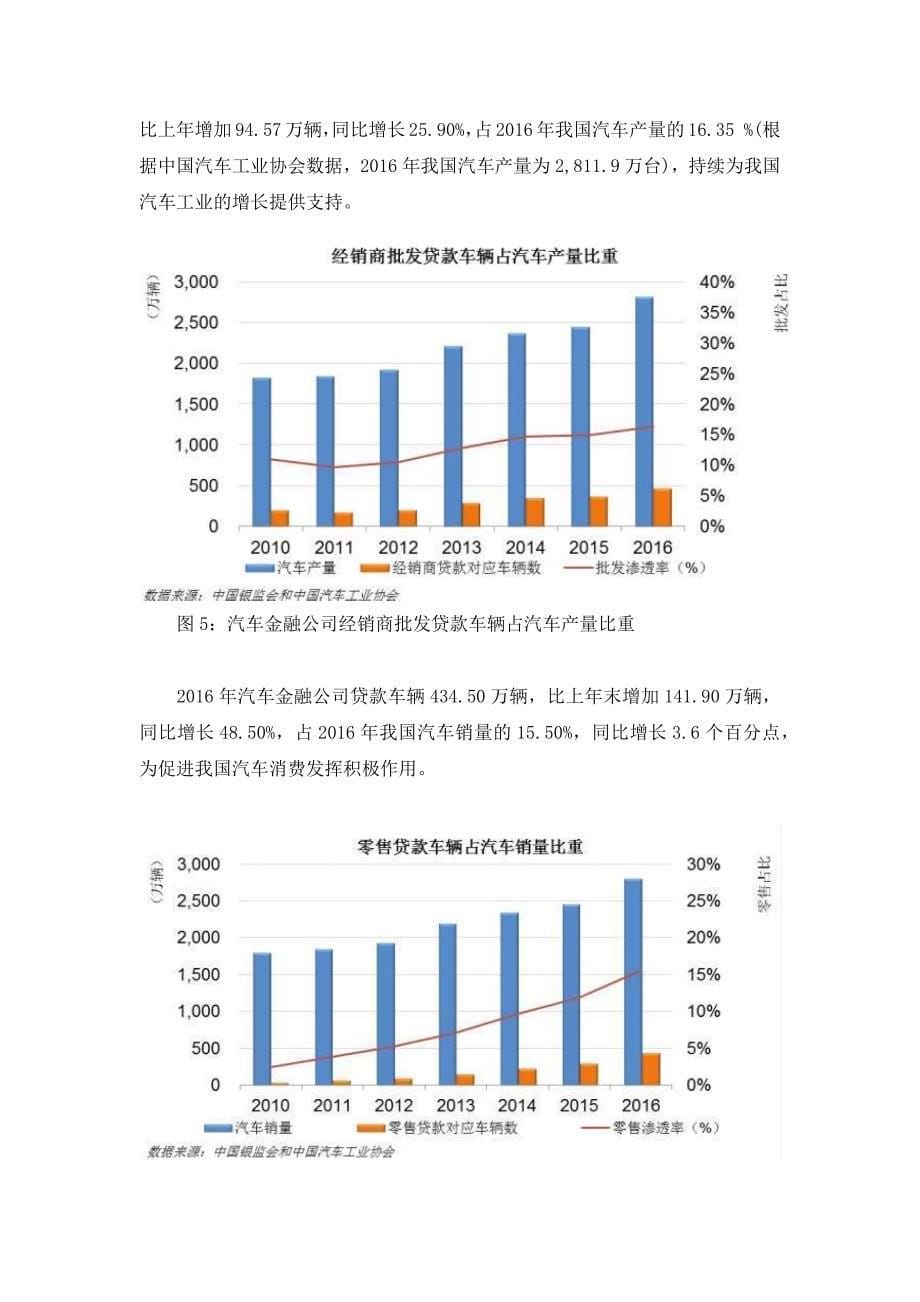 中国汽车金融公司行业发展报告2016.docx_第5页