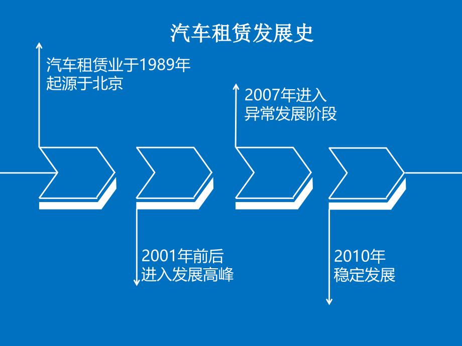 服务营销汽车租赁业发展_第2页