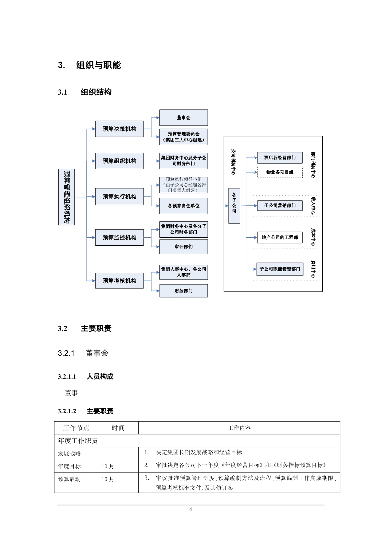 实用资料最新精编某集团酒店全面预算管理制度.doc_第4页