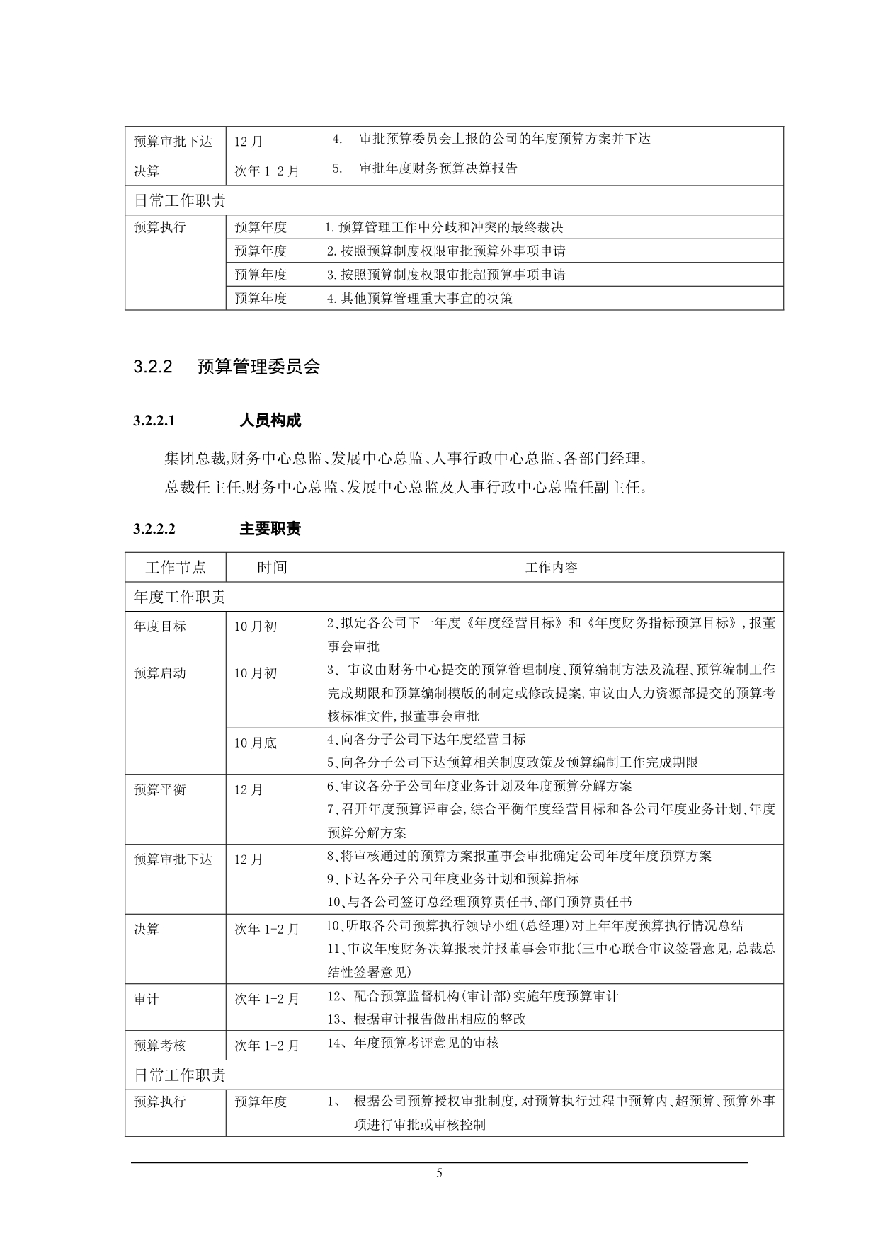 实用资料最新精编某集团酒店全面预算管理制度.doc_第5页