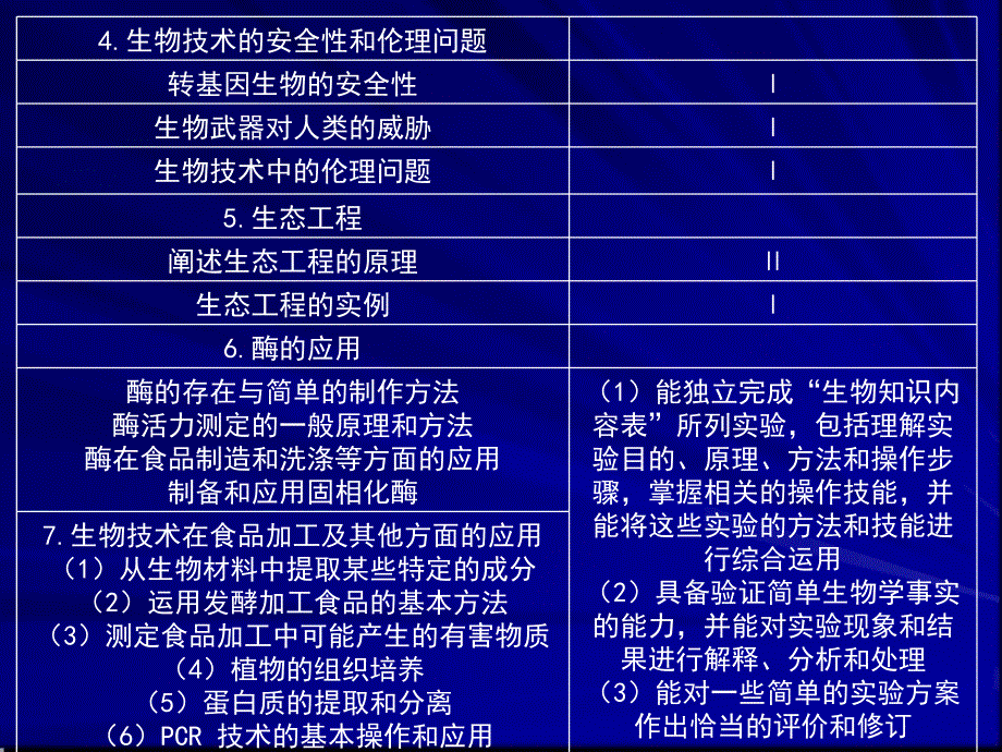 专题九 生物科技与技术实践_第2页