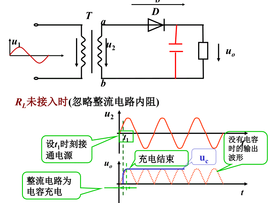 滤波电路PPT.ppt_第3页